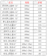 42天之蓝多少钱一瓶（天之蓝42度价格表一览）