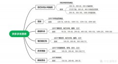 总结拼多多优惠券领取攻略（盘点事上拼多多优惠券活动）