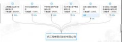 盘点支付宝网商银行是否安全（分享支付宝网商银行的使用）