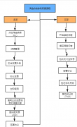 淘宝网店转让可以完全过户吗（盘点淘宝网店如何转让过户）