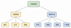 深度了解互联网运营（盘点互联网运营包含哪些内容）