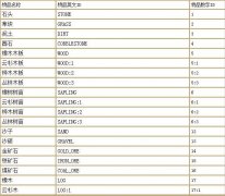 我的世界的指令有哪些（我的世界的指令大全）