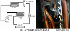 电子膨胀阀在空调设备的应用（空调的电子膨胀阀控制系统原理