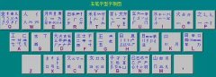 如何巧学五笔打字（五笔字根背诵口诀分享）