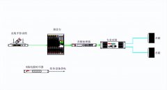 如何连接功放机和音响（专业音响设备的连接方法）